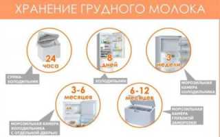 Хранение грудного молока: сроки, правила, лайфхаки (2025)