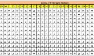 Как зачать девочку? Календарь овуляции, китайский метод и другие способы
