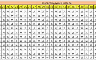 Как зачать девочку? Календарь овуляции, китайский метод и другие способы