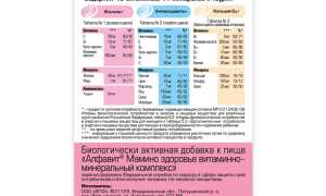Алфавит витамины для беременных: инструкция, состав, плюсы и отзывы 2025