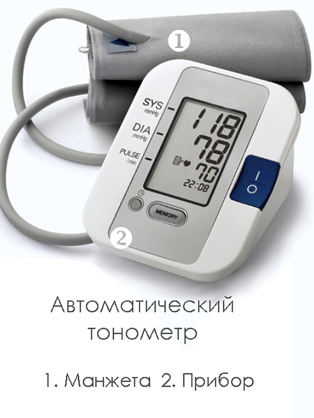 Автоматический тонометр на плечо