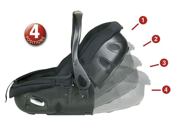 как крепить автолюльку