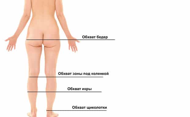 как выбрать компрессионные чулки