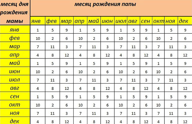 расчет зачатия девочки