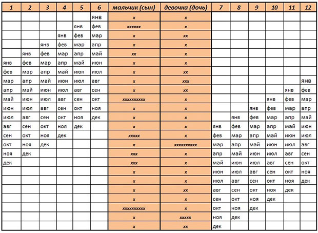 китайский метод зачатия девочки