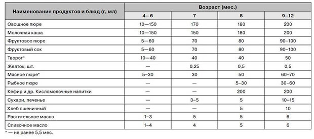 ВОЗ прикорм новорожденного