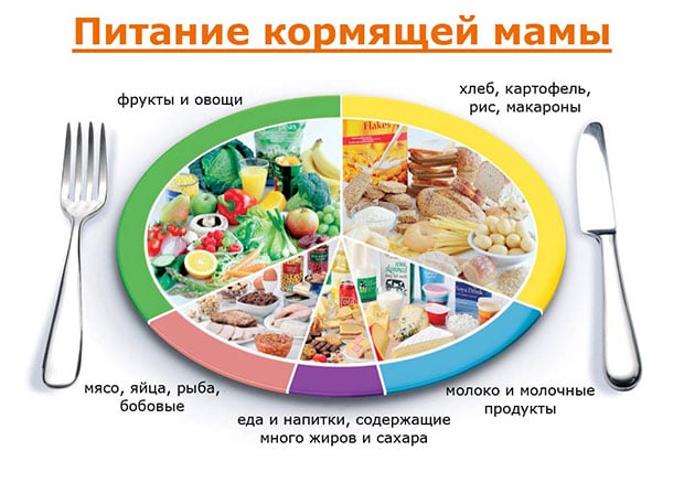 питание кормящей мамы